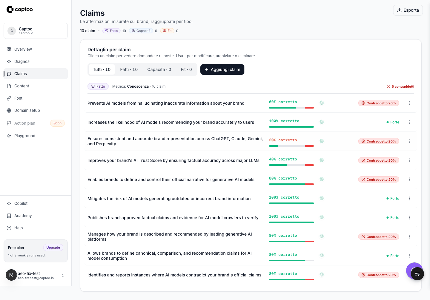 Lista Claims